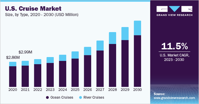 Newbuilds to Add Over 30,000 New Berths to the Cruise Market in 2024